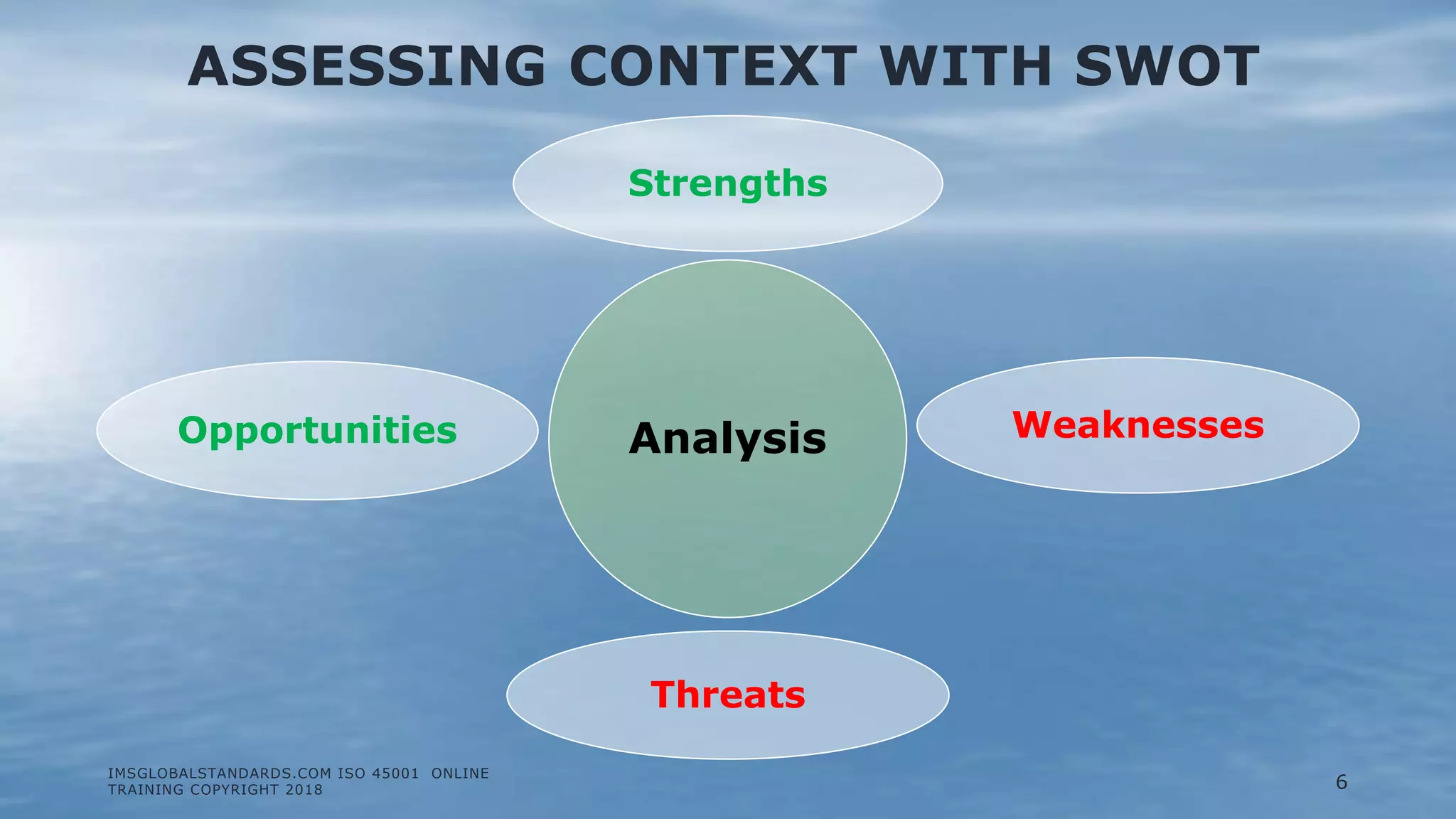 ASSESSING CONTEXT WITH SWOT
Analysis
Strengths
Weaknesses
Threats
Opportunities
IMSGLOBALSTANDARDS.COM ISO 45001 ONLINE
TRAINING COPYRIGHT 2018 6
 