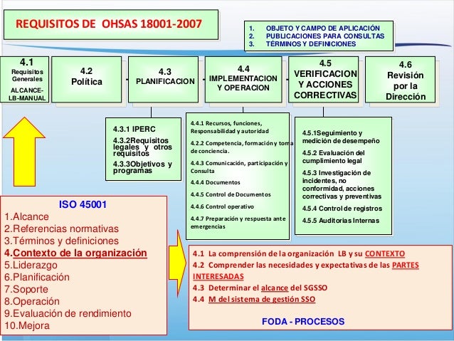 Procedimiento De Participacion Y Consulta Iso 45001 es.slideshare.net