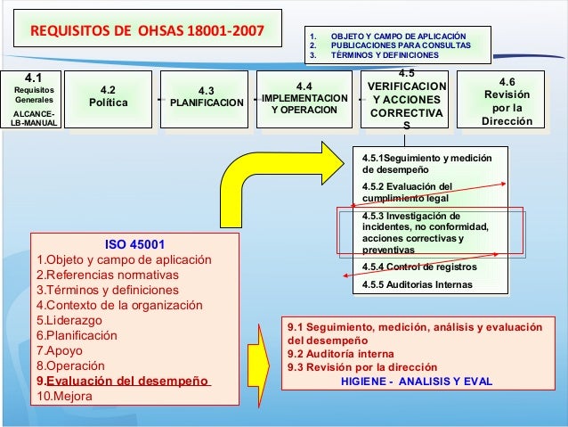 Iso 45001 overall
