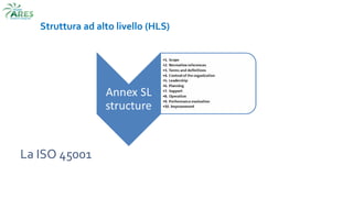 La ISO 45001
Struttura ad alto livello (HLS)
 
