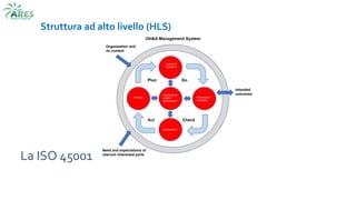 La ISO 45001
Struttura ad alto livello (HLS)
 