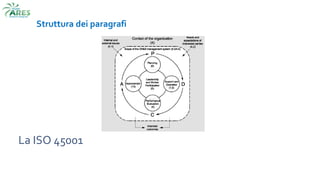 La ISO 45001
Struttura dei paragrafi
 