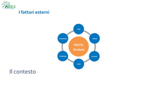 Il contesto
I fattori esterni
 