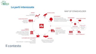 Il contesto
Le parti interessate
 