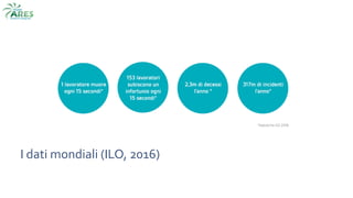 I dati mondiali (ILO, 2016)
 