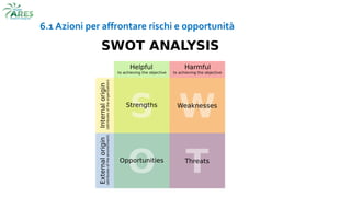 6.1 Azioni per affrontare rischi e opportunità
 