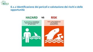 6.1.2 Identificazione dei pericoli e valutazione dei rischi e delle
opportunità
 