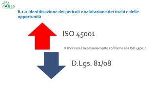 6.1.2 Identificazione dei pericoli e valutazione dei rischi e delle
opportunità
ISO 45001
D.Lgs. 81/08
Il DVR non è necessariamente conforme alla ISO 45001!
 