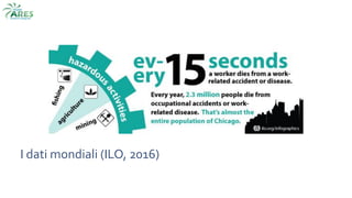 I dati mondiali (ILO, 2016)
 