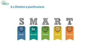 6.2 Obiettivi e pianificazione
 