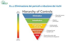 8.1.2 Eliminazione dei pericoli e riduzione dei rischi
 