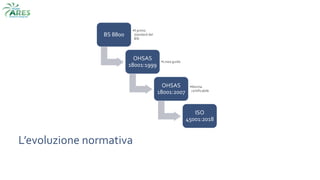 BS 8800
•Il primo
standard del
BSI
OHSAS
18001:1999
•Linea guida
OHSAS
18001:2007
•Norma
certificabile
ISO
45001:2018
L’evoluzione normativa
 