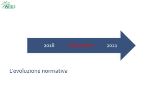 L’evoluzione normativa
2021Transizione2018
 