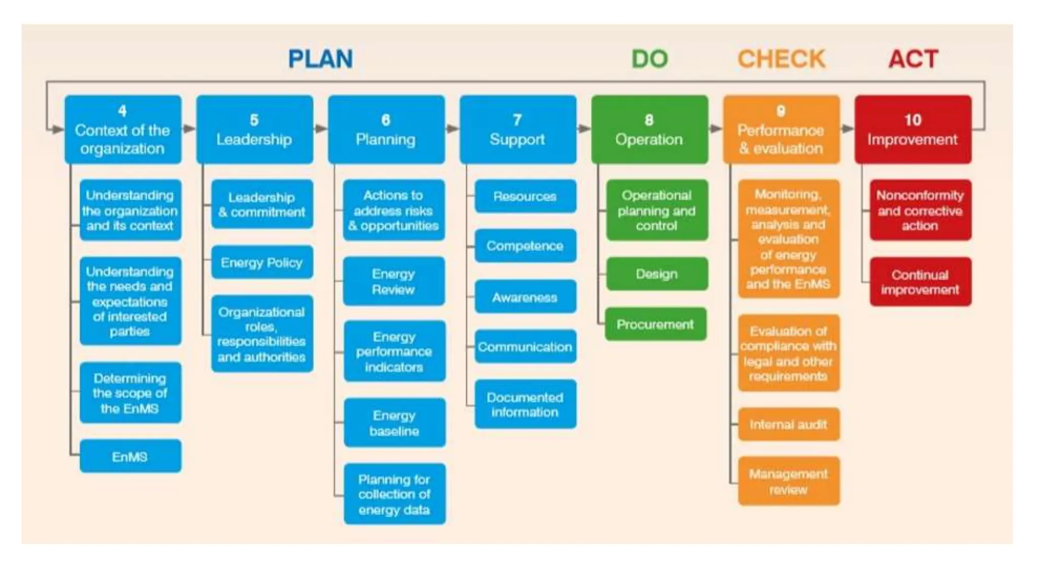 ISO 50001-2018 Energy Management Systems | PPTX