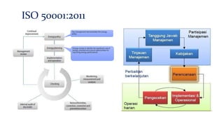 Iso 50001 Example ISO 50001-2018 Energy Management Systems | PPTX