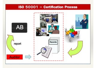 Iso 50001 Example Iso50001 (Energy Management System | PDF