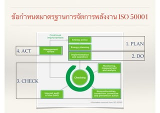 Iso50001 (Energy Management System | PDF