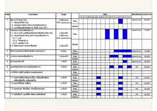 Iso50001 (Energy Management System | PDF