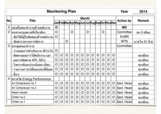 Iso50001 (Energy Management System | PDF