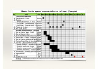 Iso50001 (Energy Management System | PDF