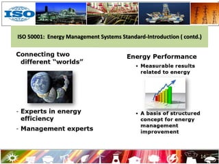 ISO 50001: Energy Management Systems Standard-Introduction ( contd.)
14
 