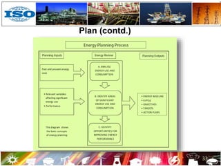 Plan (contd.)
33
 