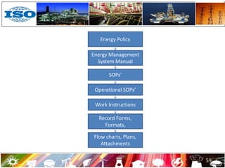 59
Energy Policy
Energy Management
System Manual
Record Forms,
Formats,
Flow charts, Plans,
Attachments
Work Instructions
Operational SOPs’
SOPs’
 