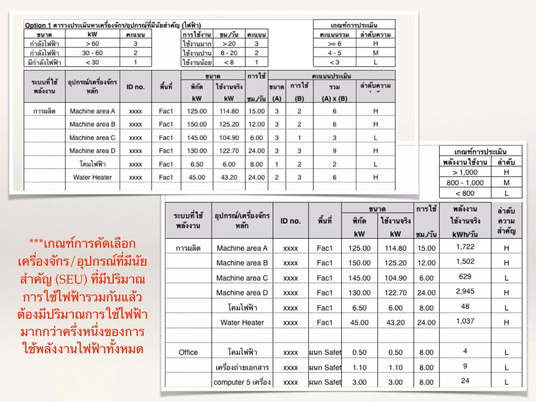 ***เกณฑ์การคัดเลือก
เครื่องจักร/อุปกรณ์ที่มีนัย
สำคัญ (SEU) ที่มีปริมาณ
การใช้ไฟฟ้ารวมกันแล้ว
ต้องมีปริมาณการใช้ไฟฟ้า
มากกว่าครึ่งหนึ่งของการ
ใช้พลังงานไฟฟ้าทั้งหมด
 