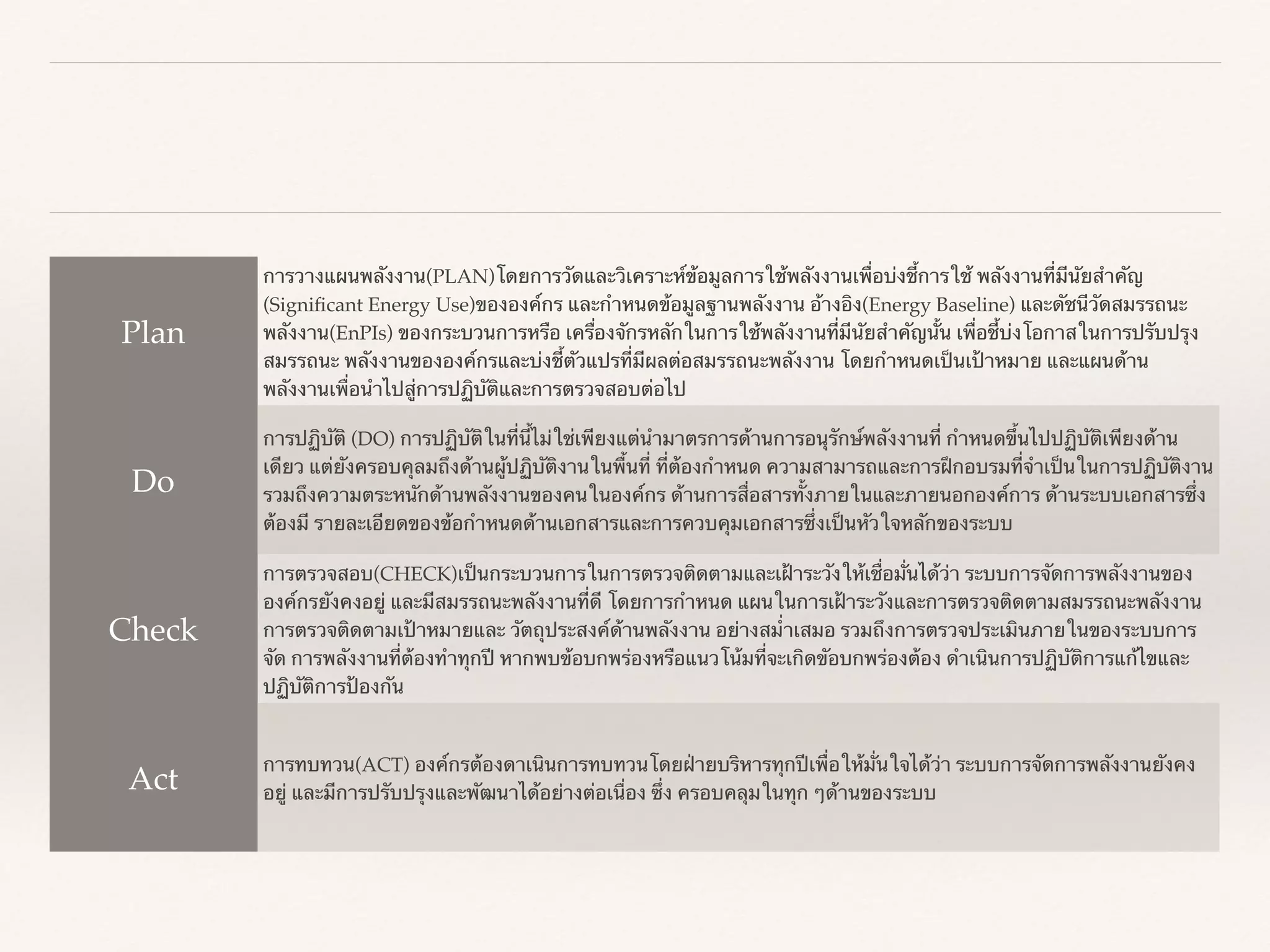 Plan
การวางแผนพลังงาน(PLAN)โดยการวัดและวิเคราะห์ข้อมูลการใช้พลังงานเพื่อบ่งชี้การใช้ พลังงานที่มีนัยสำคัญ
(Signiﬁcant Energy Use)ขององค์กร และกำหนดข้อมูลฐานพลังงาน อ้างอิง(Energy Baseline) และดัชนีวัดสมรรถนะ
พลังงาน(EnPIs) ของกระบวนการหรือ เครื่องจักรหลักในการใช้พลังงานที่มีนัยสำคัญนั้น เพื่อชี้บ่งโอกาสในการปรับปรุง
สมรรถนะ พลังงานขององค์กรและบ่งชี้ตัวแปรที่มีผลต่อสมรรถนะพลังงาน โดยกำหนดเป็นเป้าหมาย และแผนด้าน
พลังงานเพื่อนำไปสู่การปฏิบัติและการตรวจสอบต่อไป
Do
การปฏิบัติ (DO) การปฏิบัติในที่นี้ไม่ใช่เพียงแต่นำมาตรการด้านการอนุรักษ์พลังงานที่ กำหนดขึ้นไปปฏิบัติเพียงด้าน
เดียว แต่ยังครอบคุลมถึงด้านผู้ปฏิบัติงานในพื้นที่ ที่ต้องกำหนด ความสามารถและการฝึกอบรมที่จำเป็นในการปฏิบัติงาน
รวมถึงความตระหนักด้านพลังงานของคนในองค์กร ด้านการสื่อสารทั้งภายในและภายนอกองค์การ ด้านระบบเอกสารซึ่ง
ต้องมี รายละเอียดของข้อกำหนดด้านเอกสารและการควบคุมเอกสารซึ่งเป็นหัวใจหลักของระบบ
Check
การตรวจสอบ(CHECK)เป็นกระบวนการในการตรวจติดตามและเฝ้าระวังให้เชื่อมั่นได้ว่า ระบบการจัดการพลังงานของ
องค์กรยังคงอยู่ และมีสมรรถนะพลังงานที่ดี โดยการกำหนด แผนในการเฝ้าระวังและการตรวจติดตามสมรรถนะพลังงาน
การตรวจติดตามเป้าหมายและ วัตถุประสงค์ด้านพลังงาน อย่างสม่ำเสมอ รวมถึงการตรวจประเมินภายในของระบบการ
จัด การพลังงานที่ต้องทำทุกปี หากพบข้อบกพร่องหรือแนวโน้มที่จะเกิดขัอบกพร่องต้อง ดำเนินการปฏิบัติการแก้ไขและ
ปฏิบัติการป้องกัน
Act
การทบทวน(ACT) องค์กรต้องดาเนินการทบทวนโดยฝ่ายบริหารทุกปีเพื่อให้มั่นใจได้ว่า ระบบการจัดการพลังงานยังคง
อยู่ และมีการปรับปรุงและพัฒนาได้อย่างต่อเนื่อง ซึ่ง ครอบคลุมในทุก ๆด้านของระบบ
 