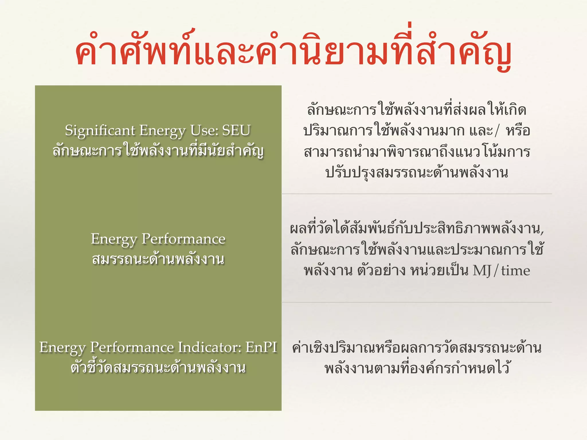 Signiﬁcant Energy Use: SEU!
ลักษณะการใช้พลังงานที่มีนัยสำคัญ
ลักษณะการใช้พลังงานที่ส่งผลให้เกิด
ปริมาณการใช้พลังงานมาก และ/ หรือ
สามารถนำมาพิจารณาถึงแนวโน้มการ
ปรับปรุงสมรรถนะด้านพลังงาน
Energy Performance!
สมรรถนะด้านพลังงาน
ผลที่วัดได้สัมพันธ์กับประสิทธิภาพพลังงาน,
ลักษณะการใช้พลังงานและประมาณการใช้
พลังงาน ตัวอย่าง หน่วยเป็น MJ/time
Energy Performance Indicator: EnPI!
ตัวชี้วัดสมรรถนะด้านพลังงาน
ค่าเชิงปริมาณหรือผลการวัดสมรรถนะด้าน
พลังงานตามที่องค์กรกำหนดไว้
คำศัพท์และคำนิยามที่สำคัญ
 