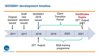 ISO50001 development timeline
2011 2017 2018 2019 2020 2021
Original
standard
issued
Draft
new
standard
issued
ISO50001
2018
issued
22nd August
Certificates
Expire
22nd August
2021
Client
Transition
Period
NQA training
programme
 