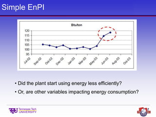 Simple EnPI
• Did the plant start using energy less efficiently?
• Or, are other variables impacting energy consumption?
 