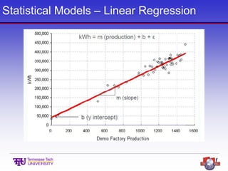 Statistical Models – Linear Regression
 