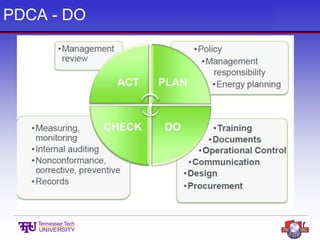 PDCA - DO
 