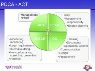 PDCA - ACT
 