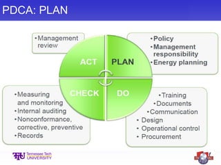PDCA: PLAN
 