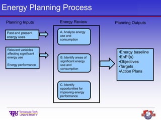 Energy Planning Process
Planning Inputs
Past and present
energy uses
Relevant variables
affecting significant
energy use
Energy performance
Energy Review
A. Analyze energy
use and
consumption
B. Identify areas of
significant energy
use and
consumption
C. Identify
opportunities for
improving energy
performance
Planning Outputs
•Energy baseline
•EnPI(s)
•Objectives
•Targets
•Action Plans
 