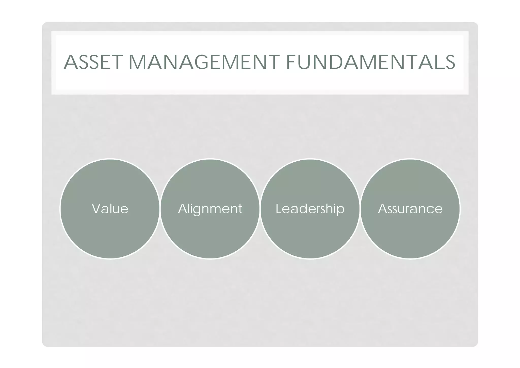 Iso55000 2014 ASSET MANAGEMENT SYSTEM | PDF