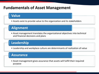 Fundamentals of Asset Management
• Assets exist to provide value to the organization and its stakeholders
Value
• Asset management translates the organizational objectives into technical
and financial decisions and plans
Alignment
• Leadership and workplace culture are determinants of realization of value
Leadership
• Asset management gives assurance that assets will fulfill their required
purpose
Assurance
 