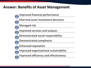 Answer: Benefits of Asset Management
Improved financial performance
Informed asset investment decisions
Managed risk
Improved services and outputs
Demonstrated social responsibility
Demonstrated compliance
Enhanced reputation
Improved organizational sustainability
Improved efficiency and effectiveness
 