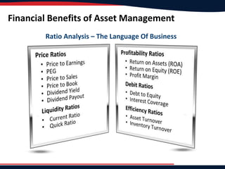 Financial Benefits of Asset Management
Ratio Analysis – The Language Of Business
 