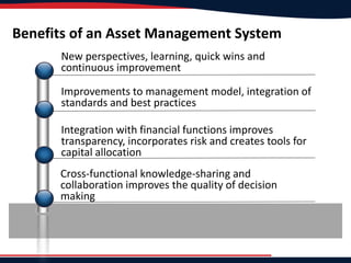Benefits of an Asset Management System
New perspectives, learning, quick wins and
continuous improvement
Improvements to management model, integration of
standards and best practices
Integration with financial functions improves
transparency, incorporates risk and creates tools for
capital allocation
Cross-functional knowledge-sharing and
collaboration improves the quality of decision
making
 