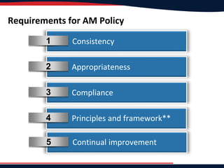Requirements for AM Policy
1 Consistency
2 Appropriateness
3 Compliance
4 Principles and framework**
5 Continual improvement
 