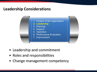 Leadership Considerations
• Leadership and commitment
• Roles and responsibilities
• Change management competency
 