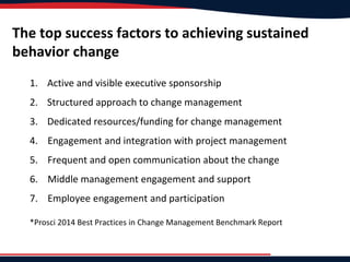 The top success factors to achieving sustained
behavior change
1. Active and visible executive sponsorship
2. Structured approach to change management
3. Dedicated resources/funding for change management
4. Engagement and integration with project management
5. Frequent and open communication about the change
6. Middle management engagement and support
7. Employee engagement and participation
*Prosci 2014 Best Practices in Change Management Benchmark Report
 