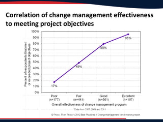 Asset Management System Implementation Framework
Leadership,
Policy & Strategy
Asset Management
Strategy
Physical Asset Portfolio
Business
Case
Procure &
Construct
Commission
Operate &
Maintain
Asset Management System
Asset Management
Capability
(Processes, Procedures
& Knowledge)
Asset Management
Objectives
Value Delivery
ISO 55000 Compliance
Reliability Excellence
Process Safety Management
Mechanical Integrity
ISO 31000 Risk Management
Asset Management Plans
Asset Criticality
ASSET
LIFECYCLE
 