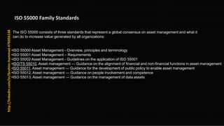 ISO 55001_2024 Assets Management SYSTEM | PDF
