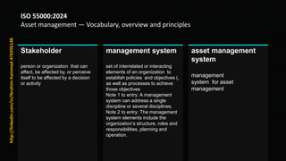 ISO 55001_2024 Assets Management SYSTEM | PDF