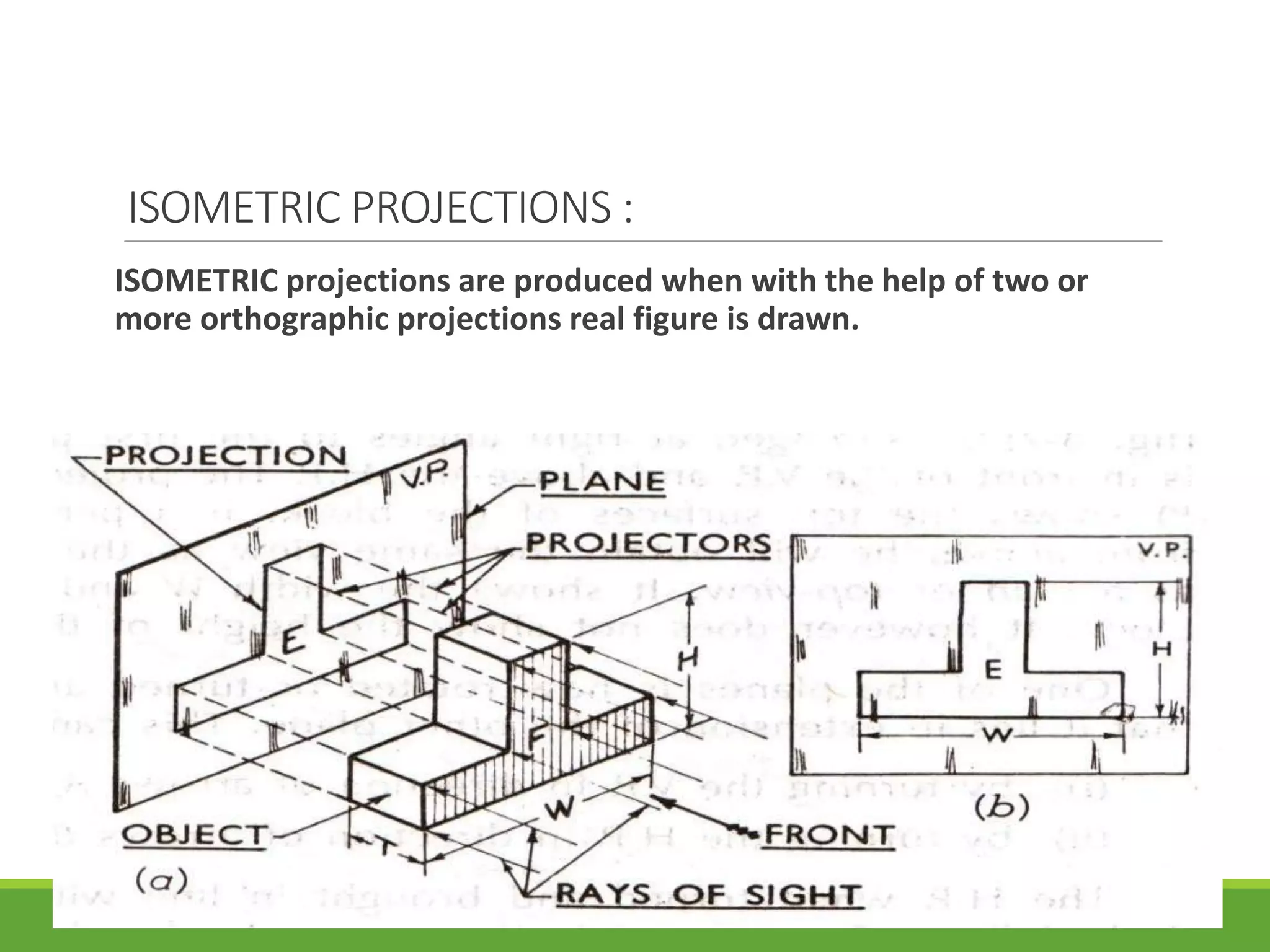 ISOMETRIC PROJECTIONS :
ISOMETRIC projections are produced when with the help of two or
more orthographic projections real figure is drawn.
