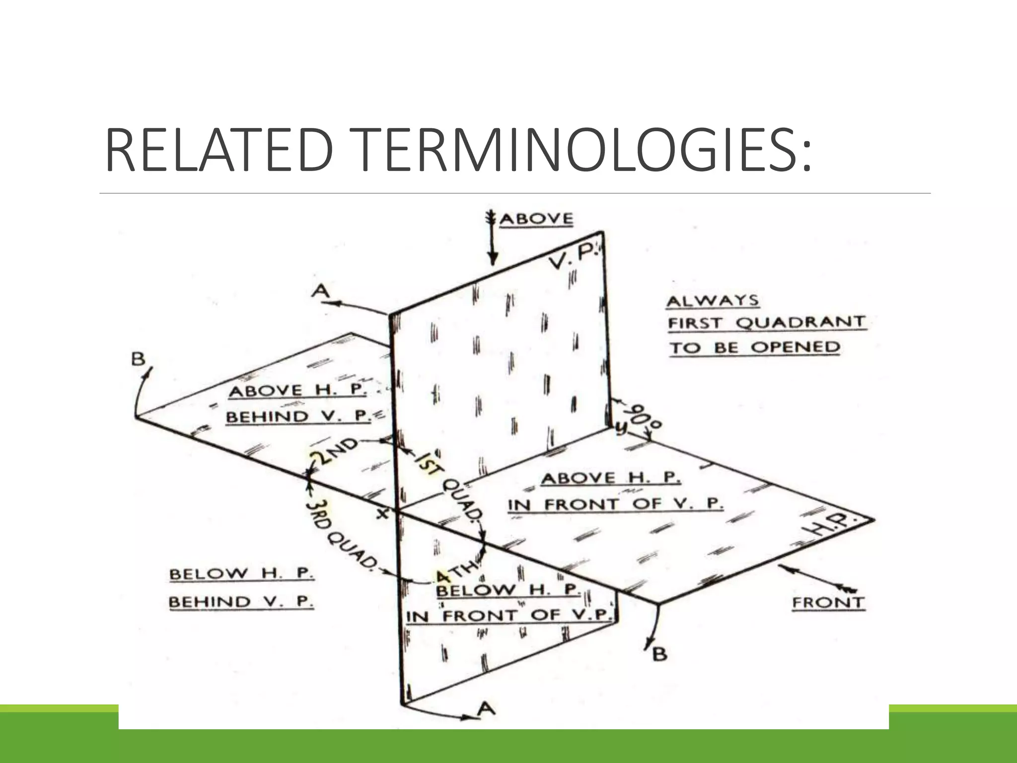RELATED TERMINOLOGIES: